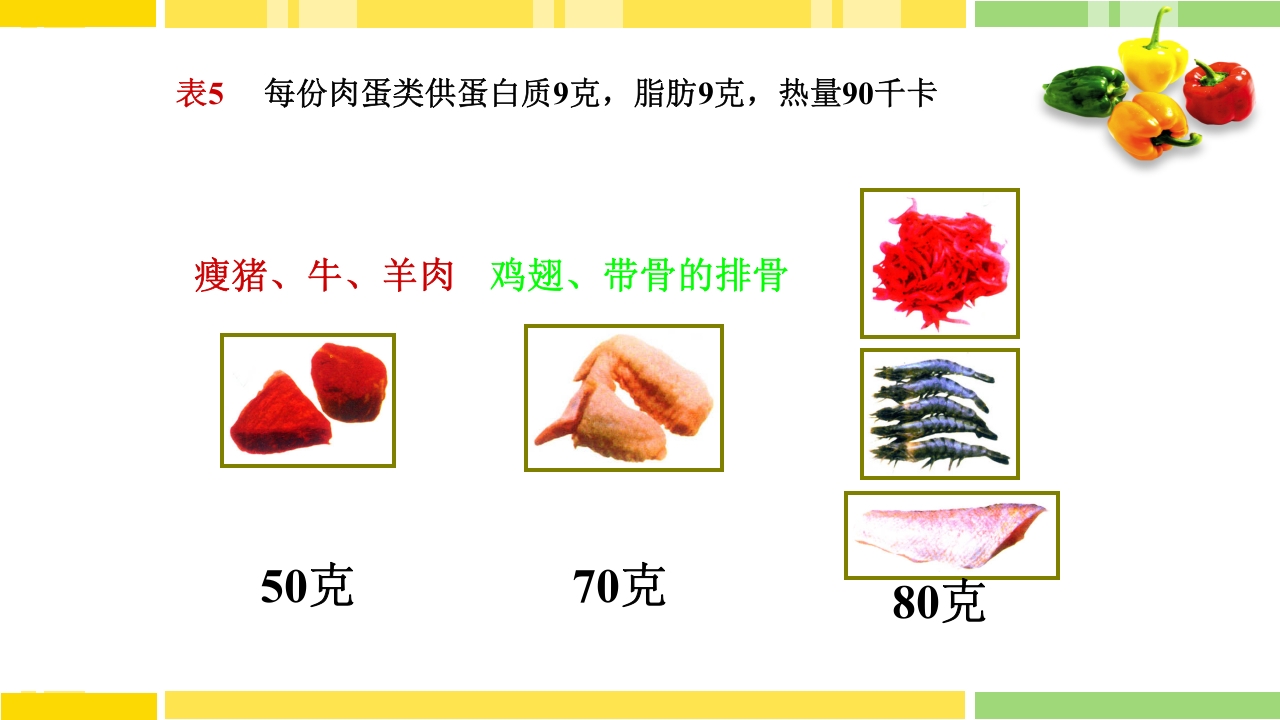 糖尿病饮食指导PPT课件下载24