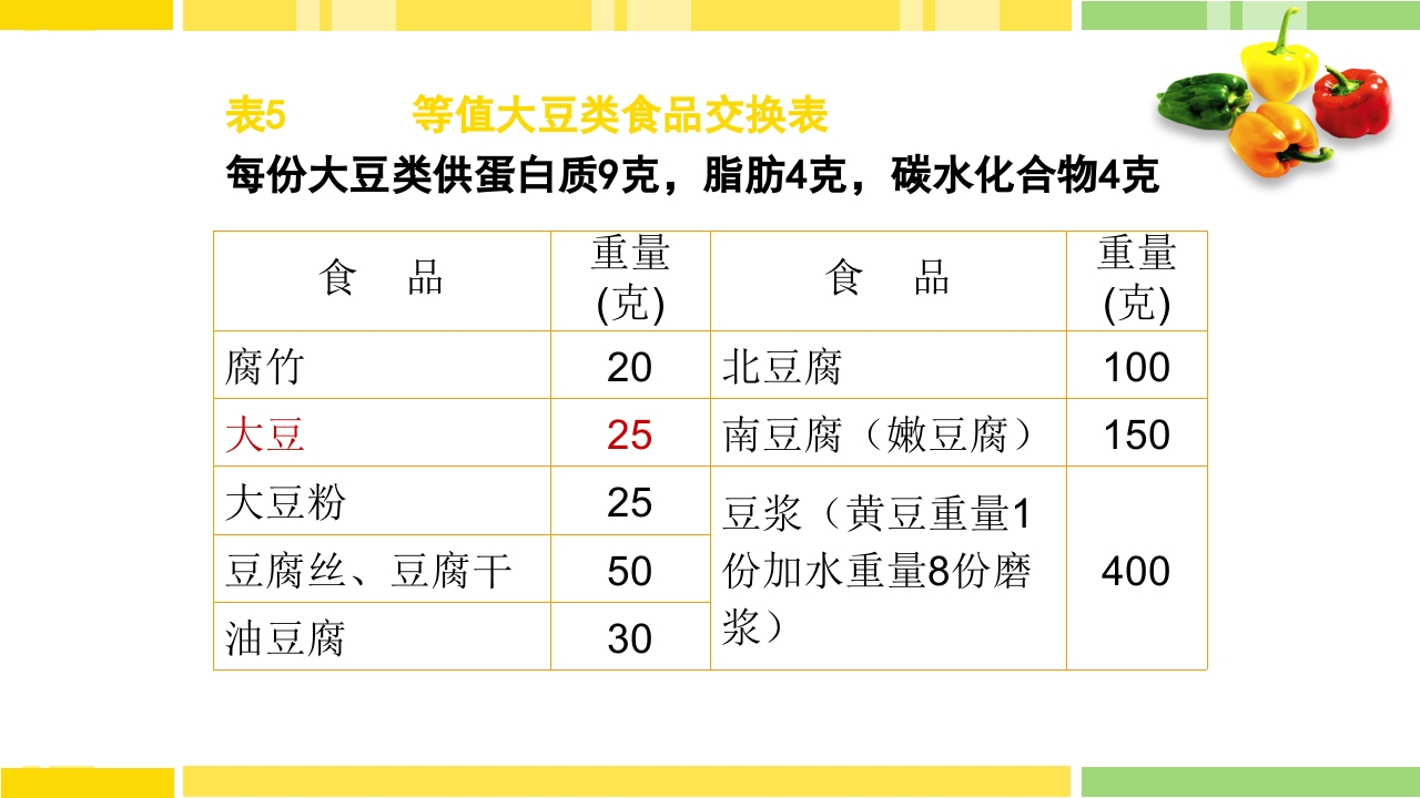 糖尿病饮食指导PPT课件下载26