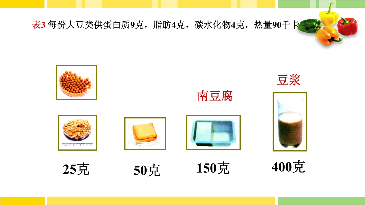 糖尿病饮食指导PPT课件下载27