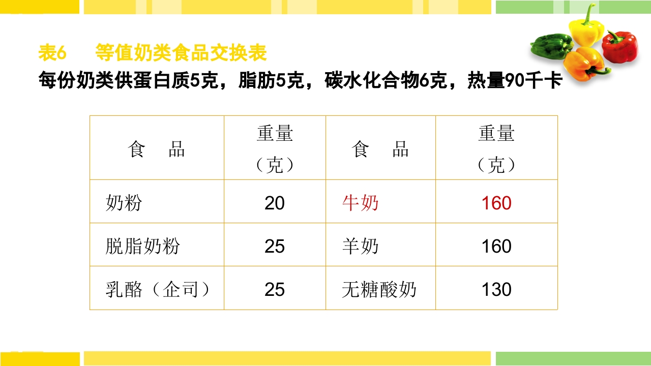 糖尿病饮食指导PPT课件下载28