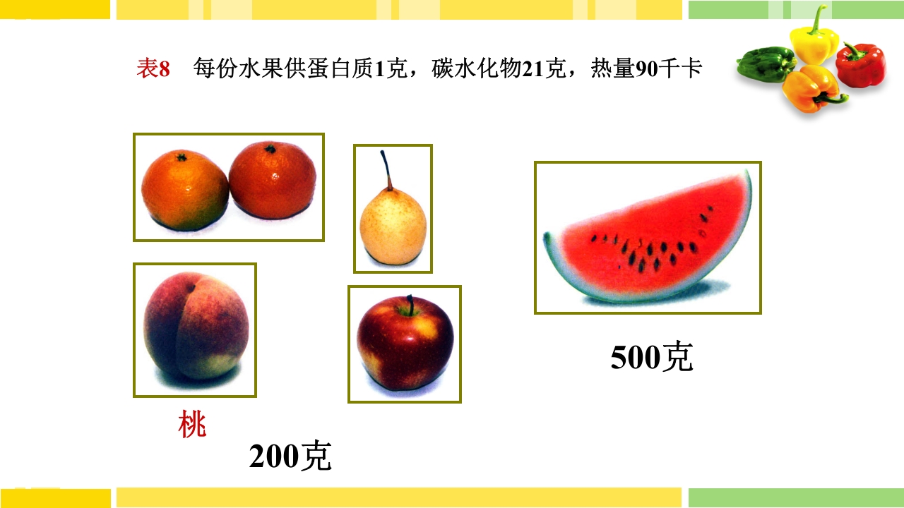 糖尿病饮食指导PPT课件下载30