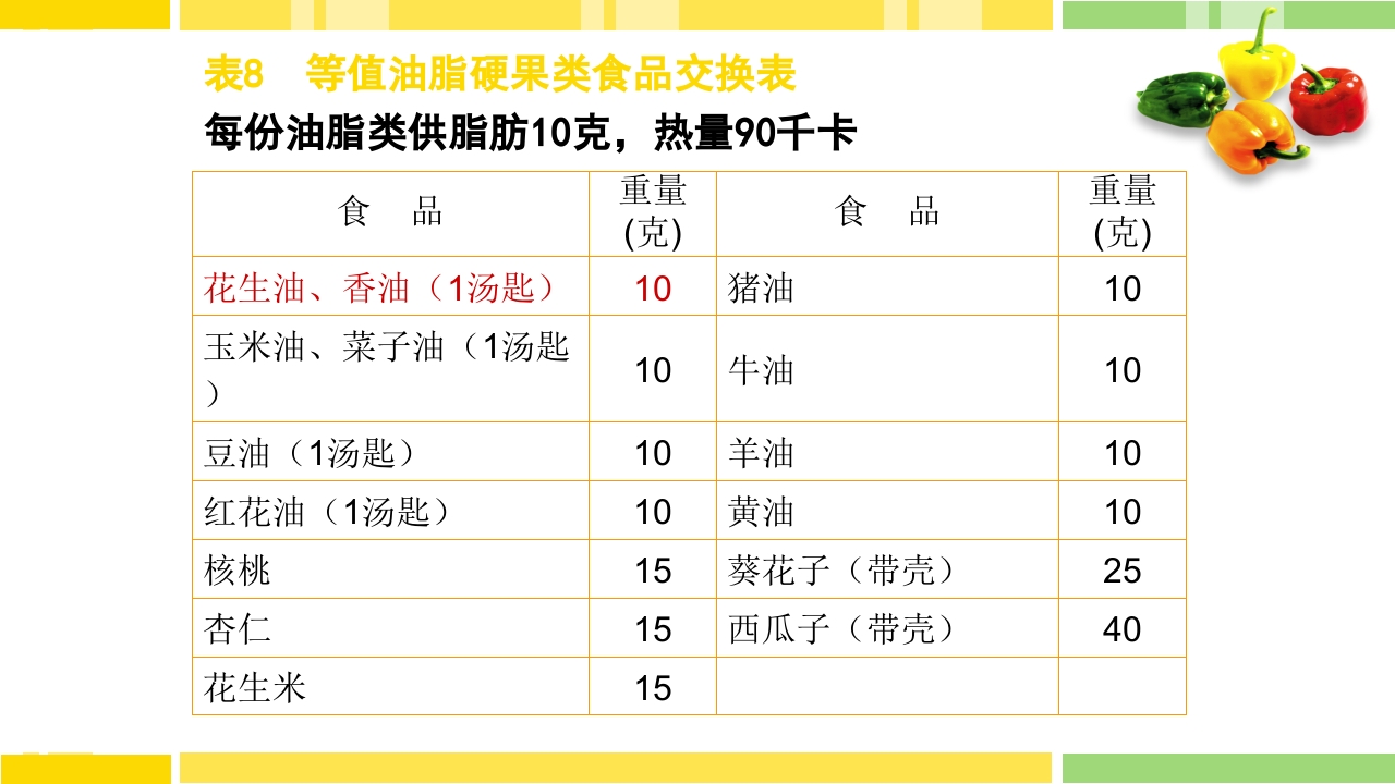 糖尿病饮食指导PPT课件下载31