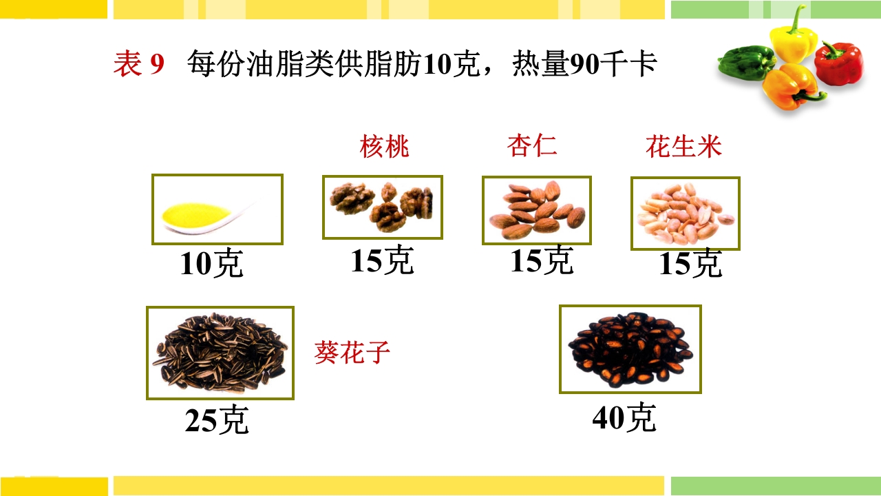 糖尿病饮食指导PPT课件下载32