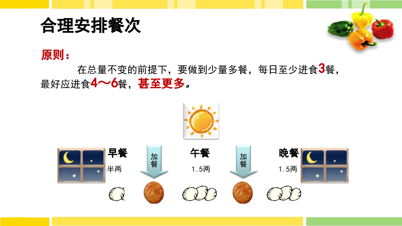 糖尿病饮食指导PPT课件下载48