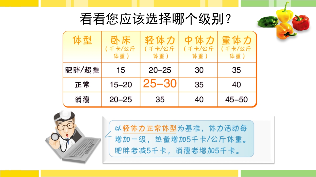 糖尿病饮食指导PPT课件下载5