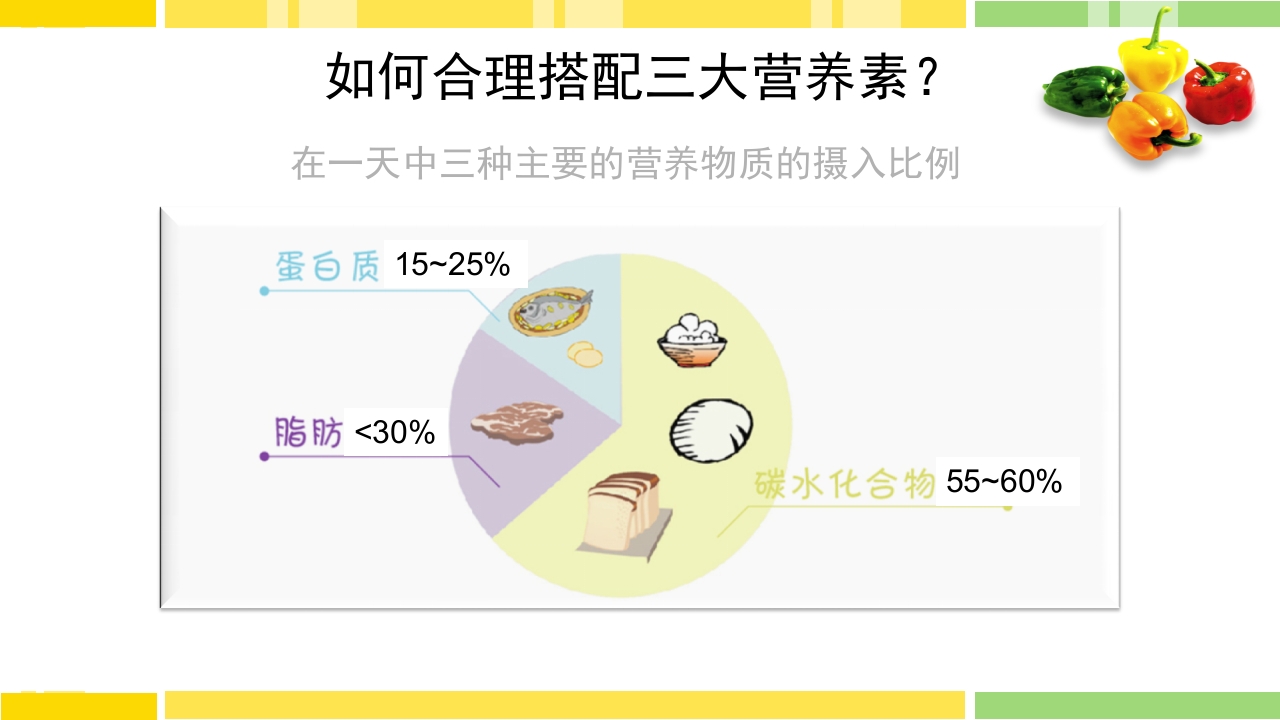 糖尿病饮食指导PPT课件下载9