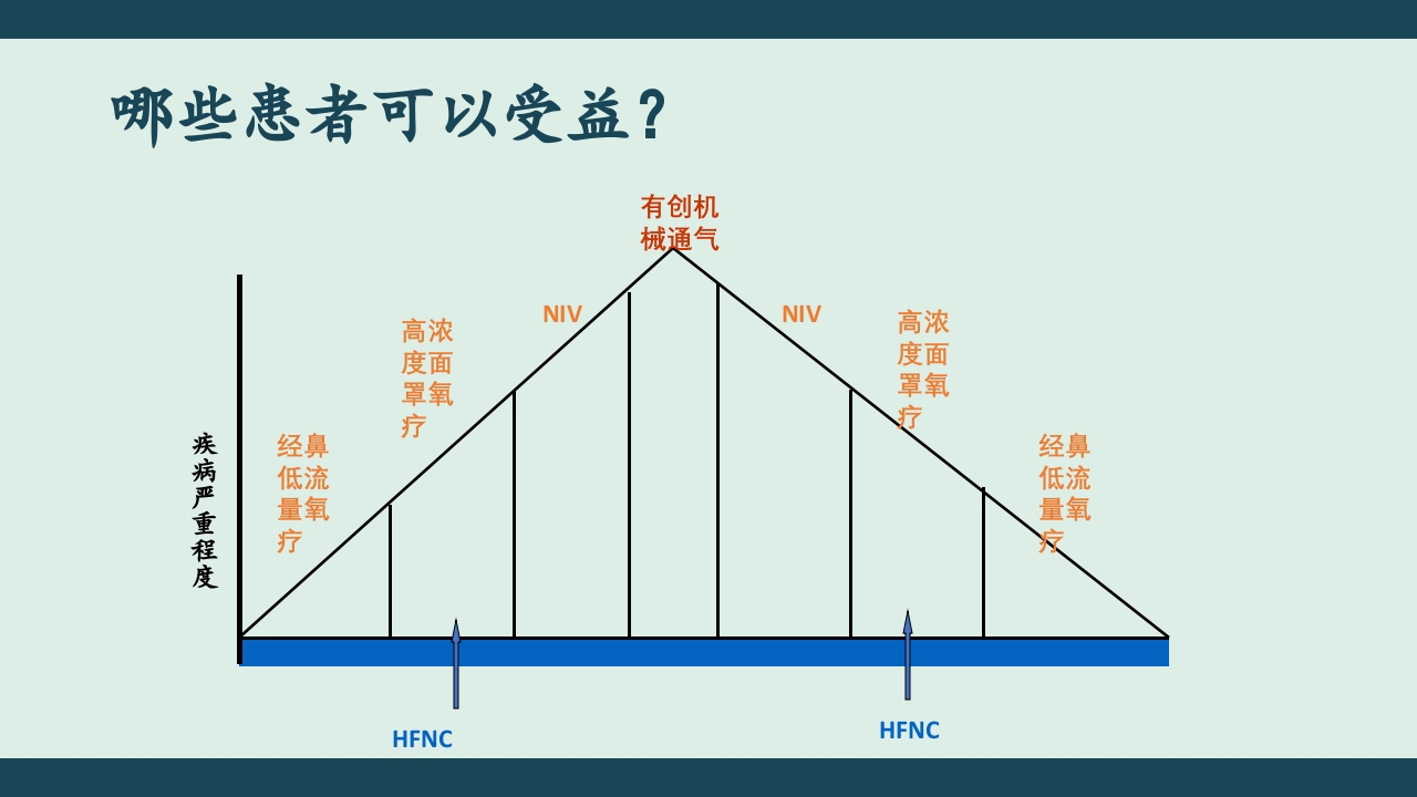 高流量湿化仪PPT课件下载19