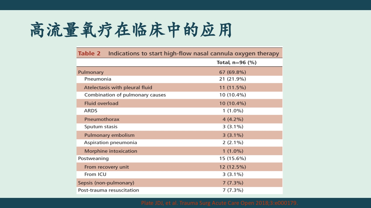 高流量湿化仪PPT课件下载20