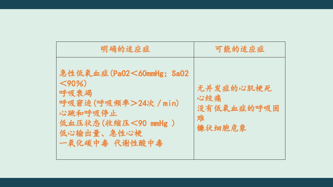 高流量湿化仪PPT课件下载4