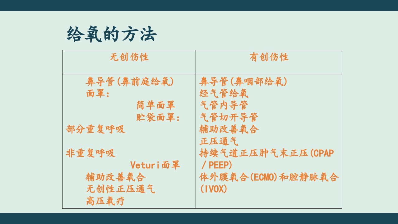高流量湿化仪PPT课件下载5