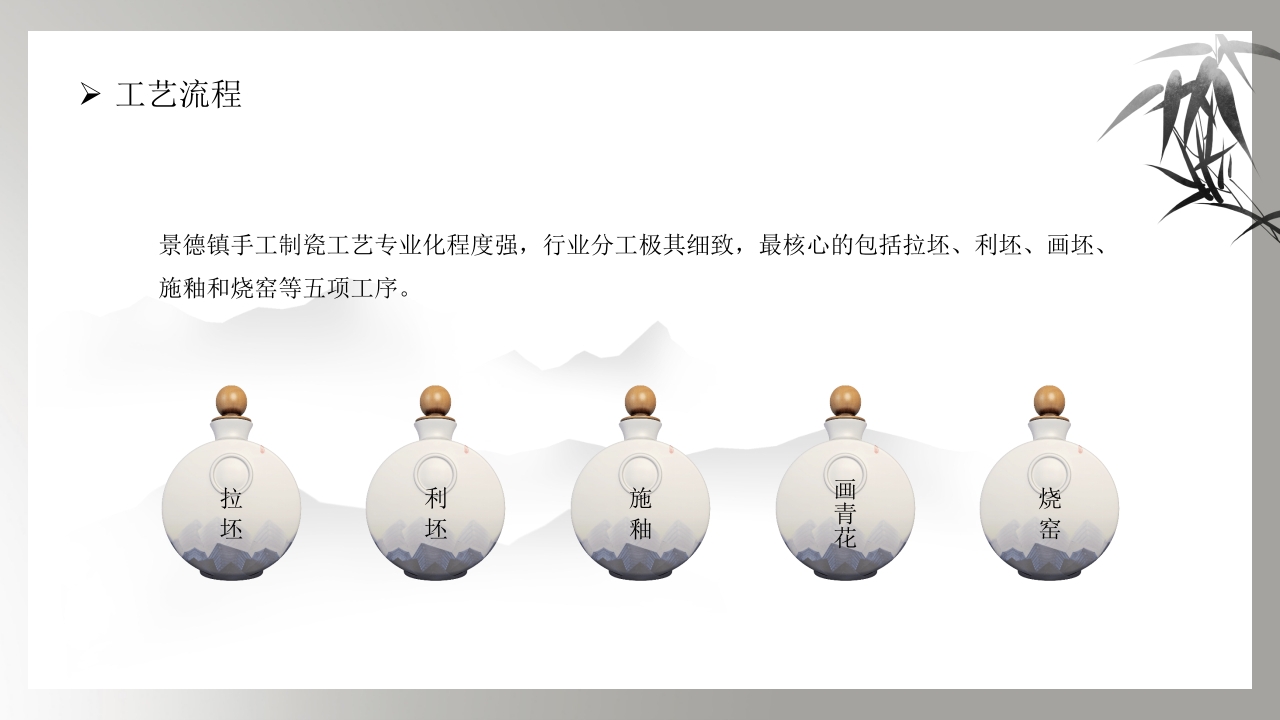 国家级非物质文化遗产·景德镇手工制瓷技艺PPT课件15