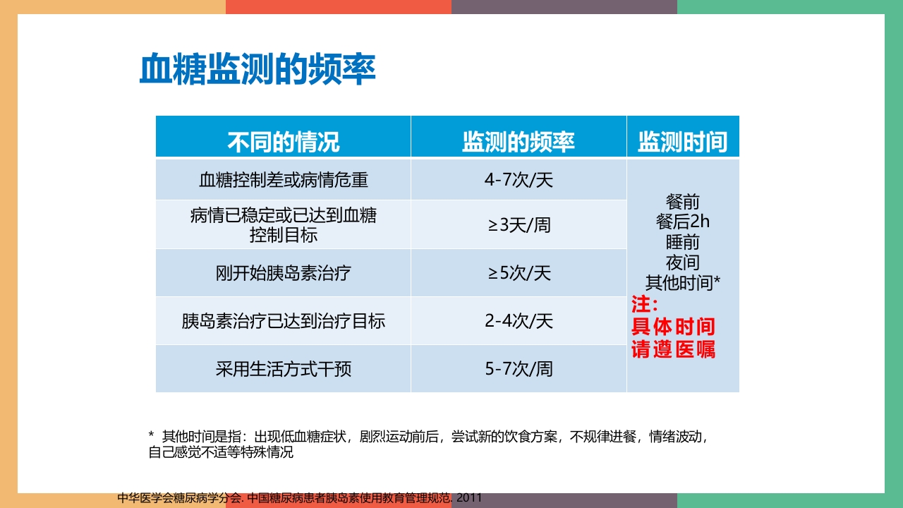 糖尿病·自我血糖监测PPT课件16