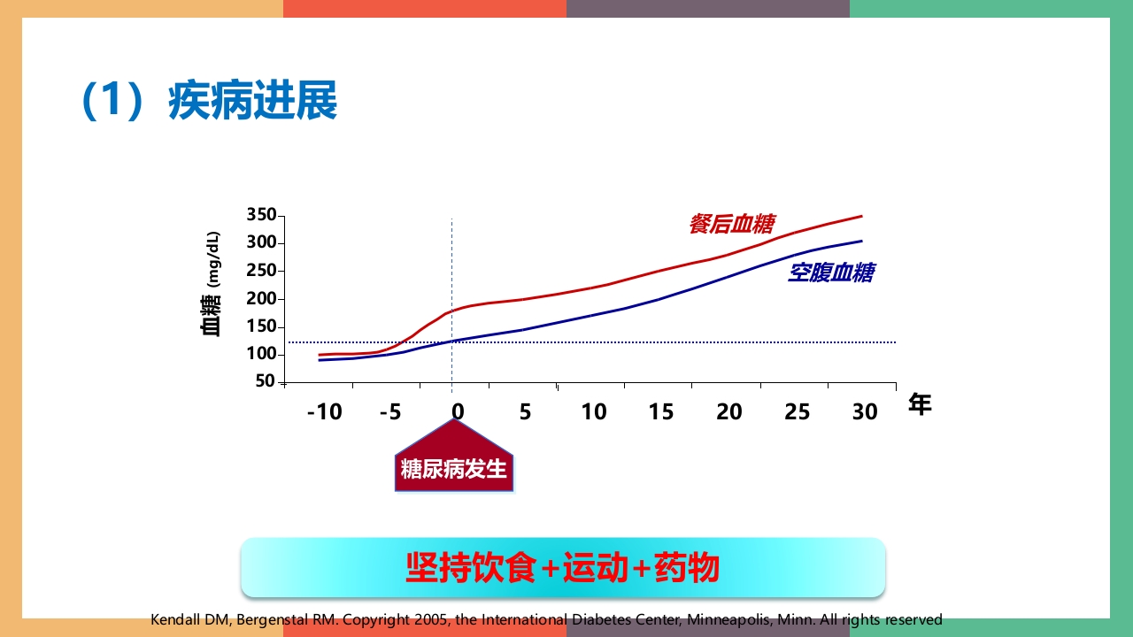 糖尿病·自我血糖监测PPT课件19