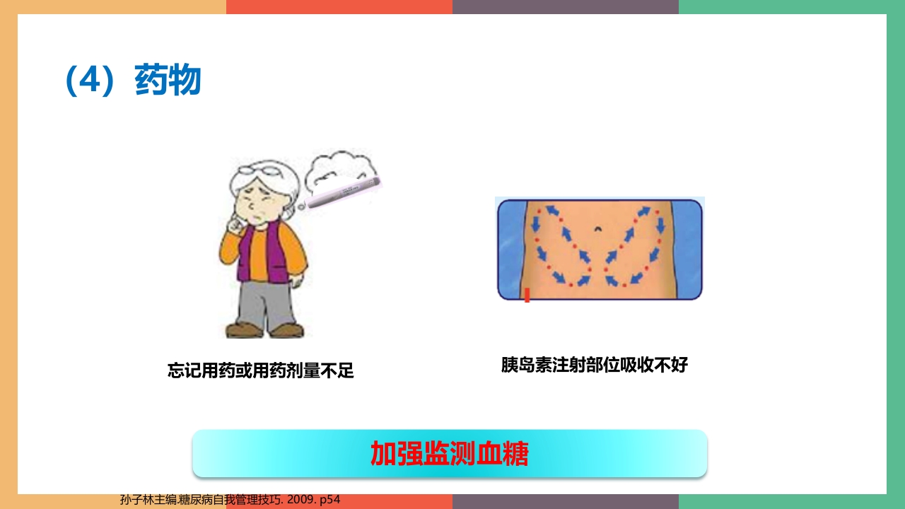 糖尿病·自我血糖监测PPT课件22