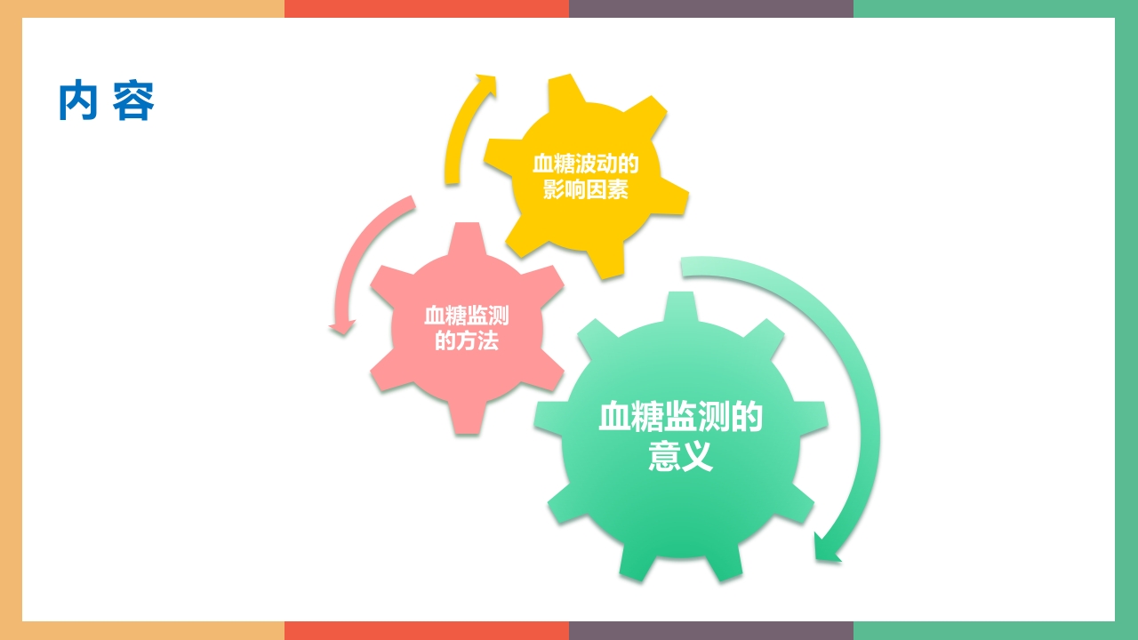 糖尿病·自我血糖监测PPT课件2