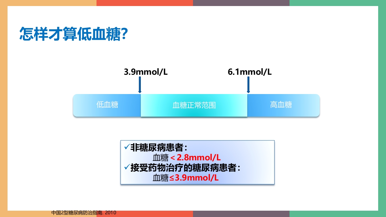 糖尿病·自我血糖监测PPT课件32