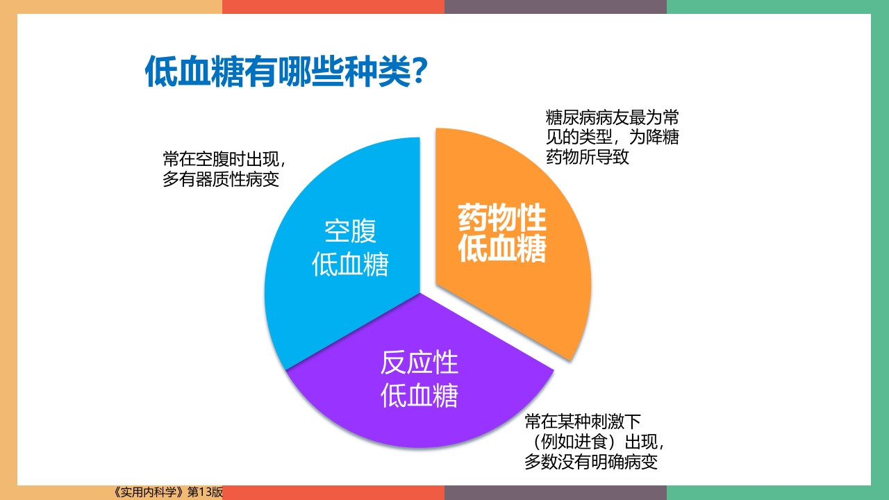 糖尿病·自我血糖监测PPT课件34
