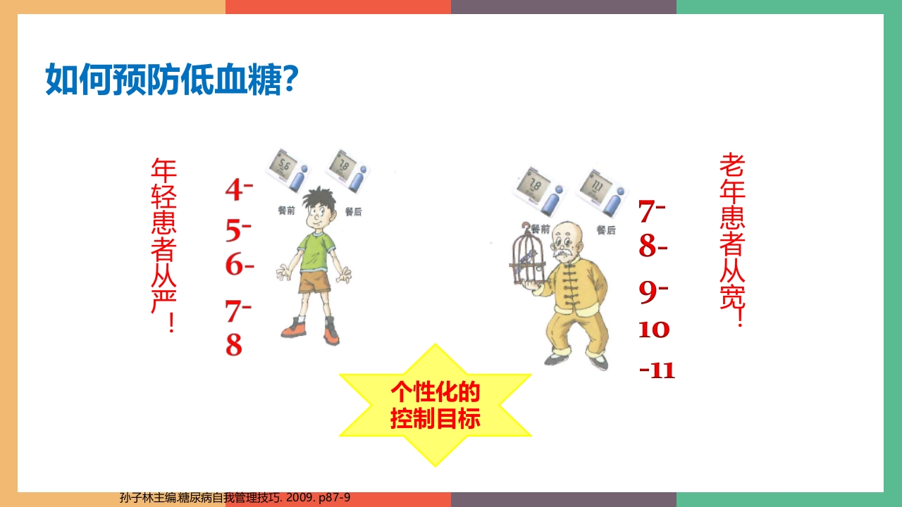 糖尿病·自我血糖监测PPT课件37