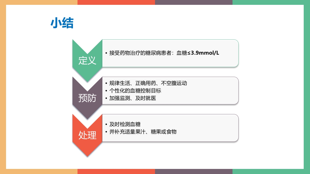 糖尿病·自我血糖监测PPT课件43