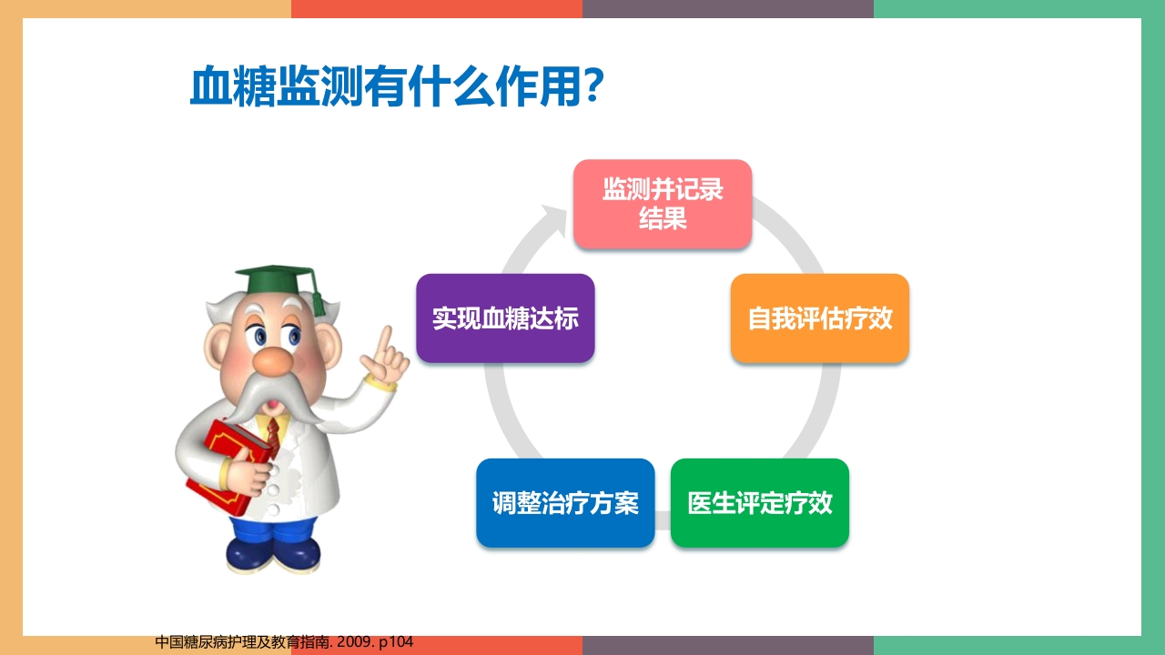 糖尿病·自我血糖监测PPT课件5