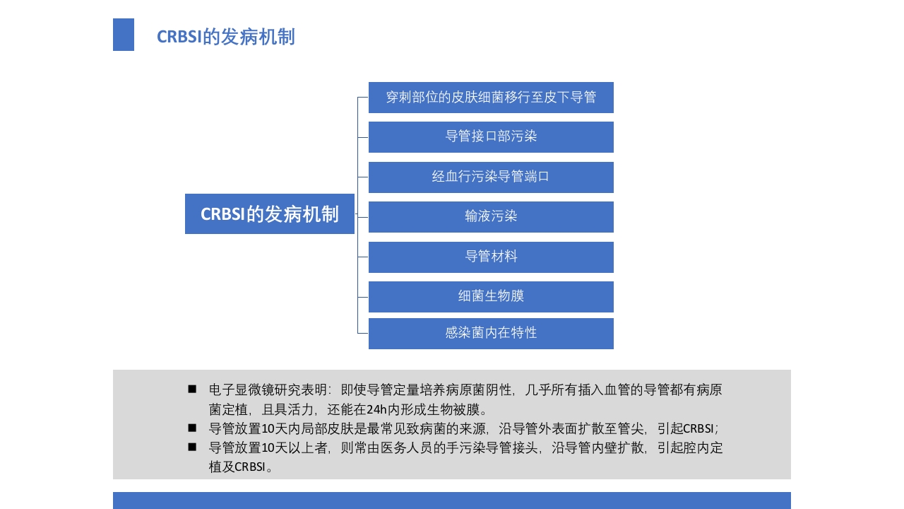 导管相关血流感染（CRBSI）的防护策略·护理部PICC培训ppt14