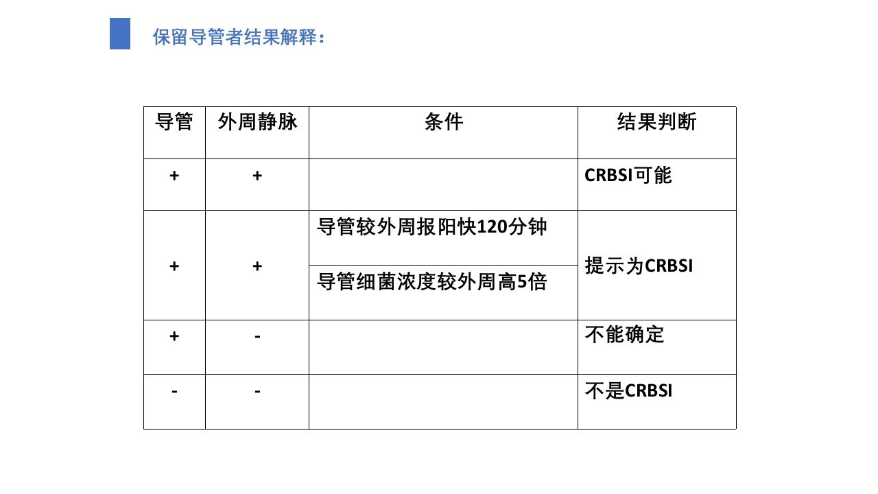 导管相关血流感染（CRBSI）的防护策略·护理部PICC培训ppt18