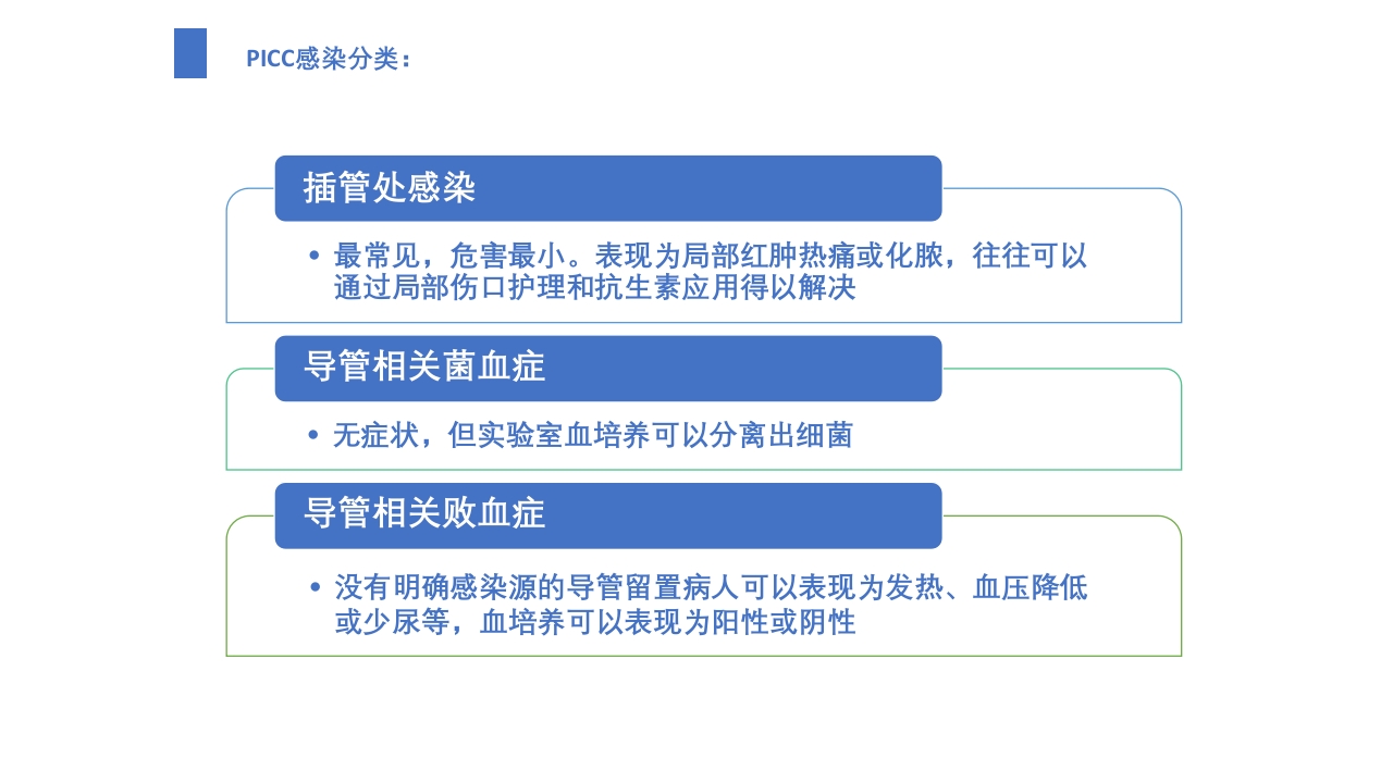 导管相关血流感染（CRBSI）的防护策略·护理部PICC培训ppt20