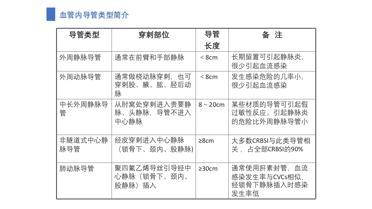 导管相关血流感染（CRBSI）的防护策略·护理部PICC培训ppt22