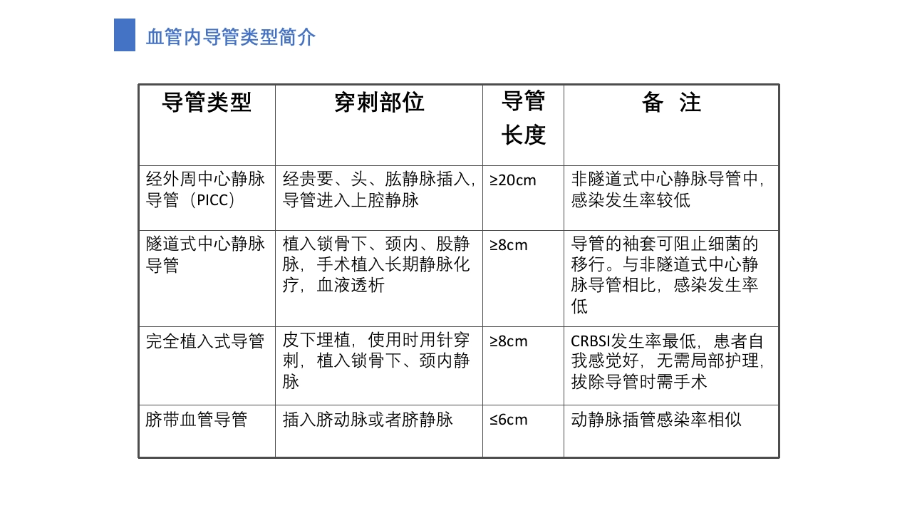导管相关血流感染（CRBSI）的防护策略·护理部PICC培训ppt23