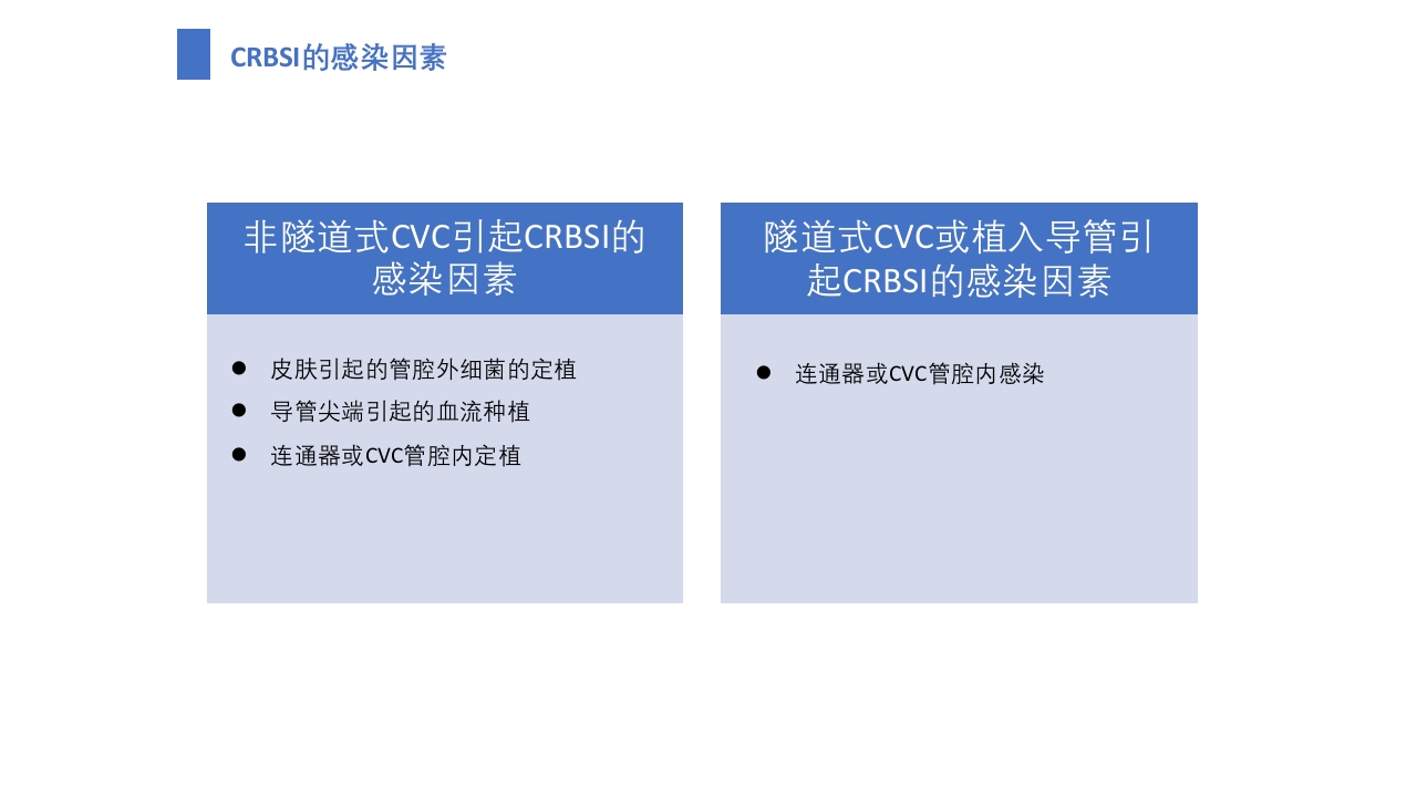 导管相关血流感染（CRBSI）的防护策略·护理部PICC培训ppt25