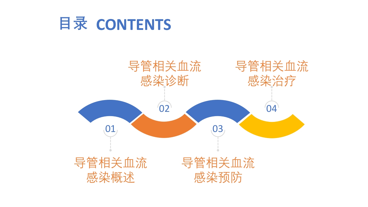 导管相关血流感染(CRBSI)的防护策略·护理部PICC培训ppt2