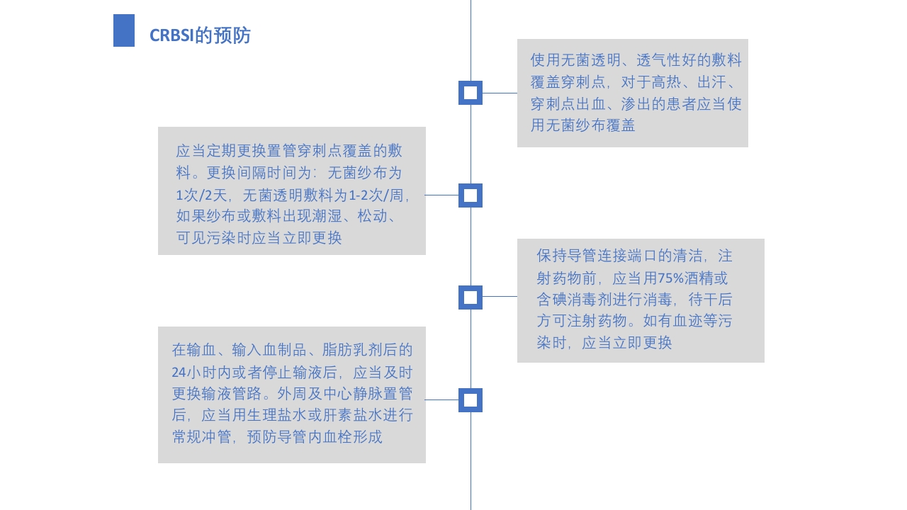 导管相关血流感染（CRBSI）的防护策略·护理部PICC培训ppt38