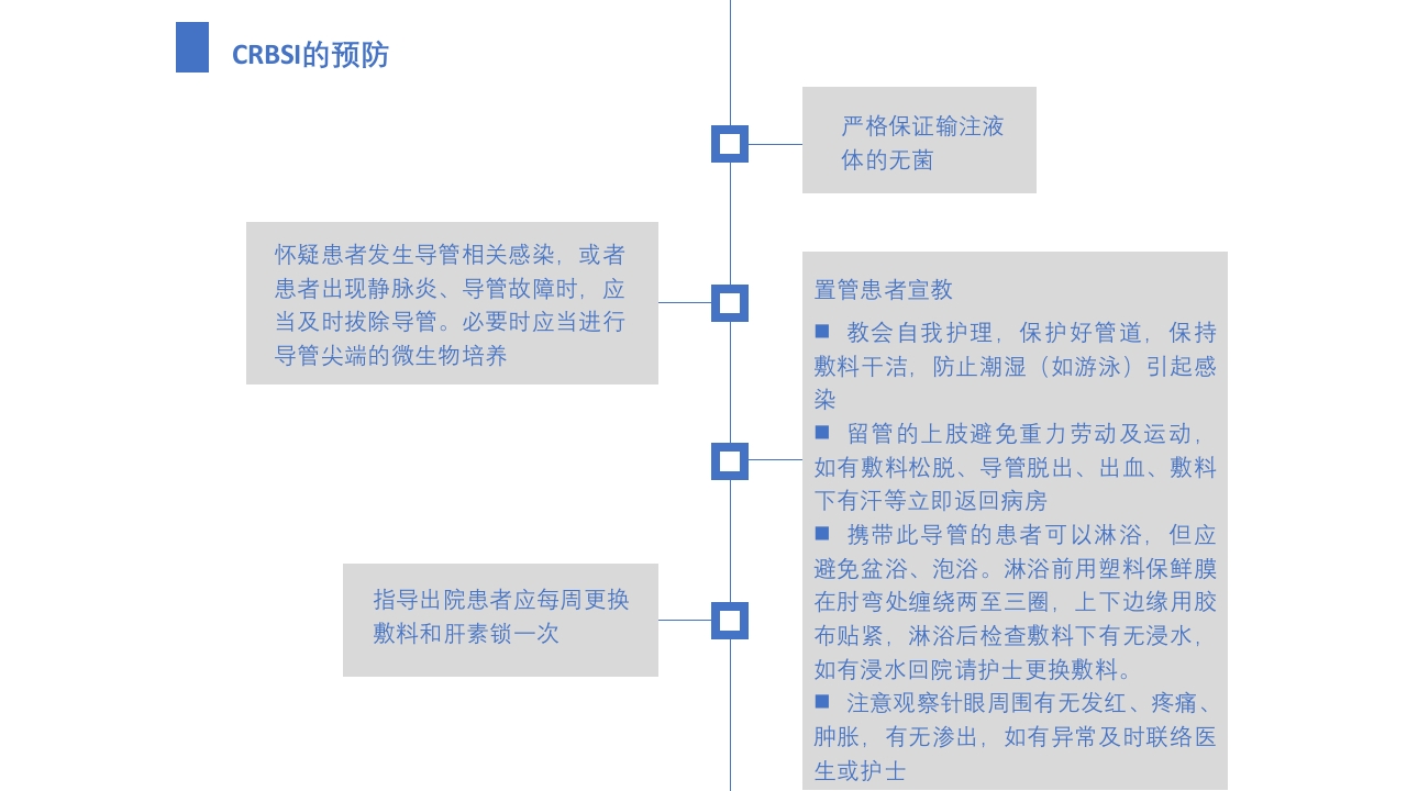 导管相关血流感染（CRBSI）的防护策略·护理部PICC培训ppt39