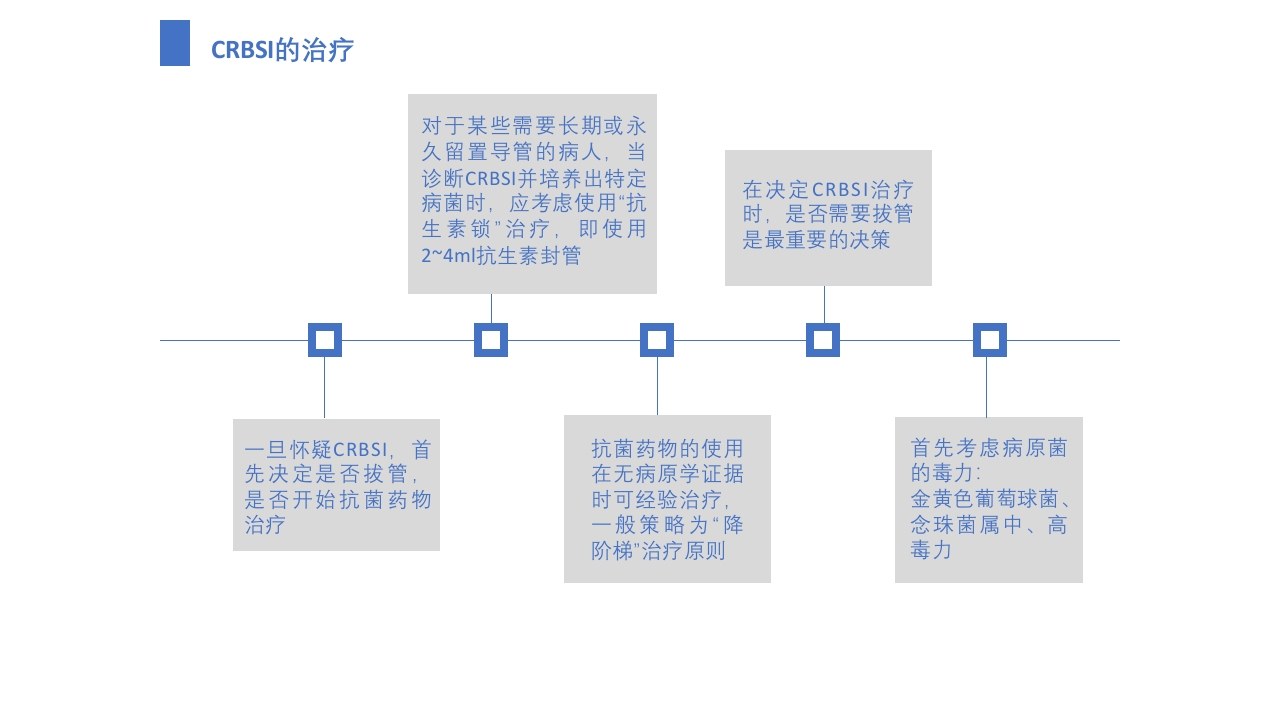 导管相关血流感染（CRBSI）的防护策略·护理部PICC培训ppt45