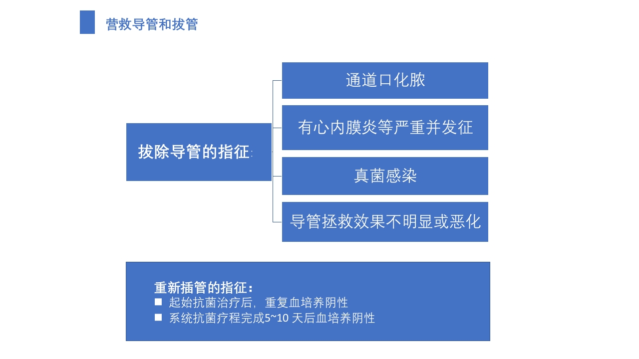 导管相关血流感染（CRBSI）的防护策略·护理部PICC培训ppt50