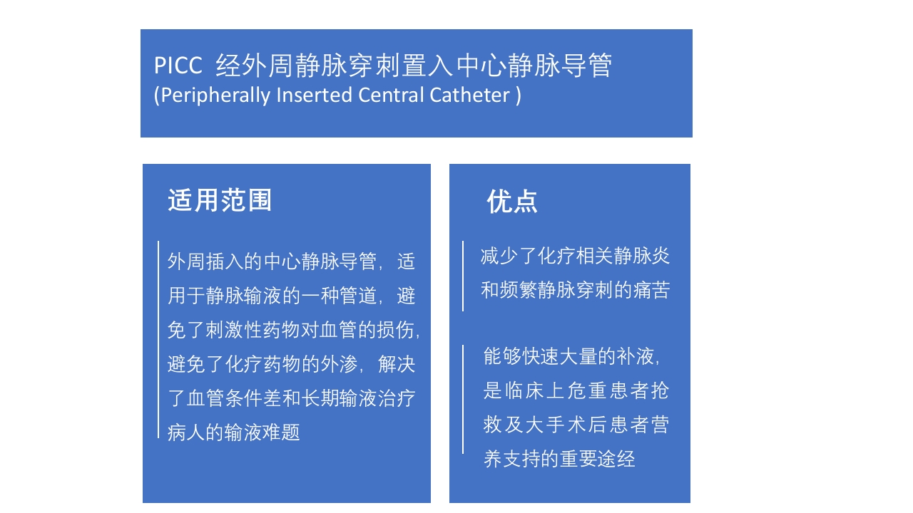 导管相关血流感染(CRBSI)的防护策略·护理部PICC培训ppt5