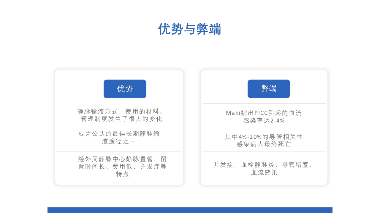 导管相关血流感染(CRBSI)的防护策略·护理部PICC培训ppt6
