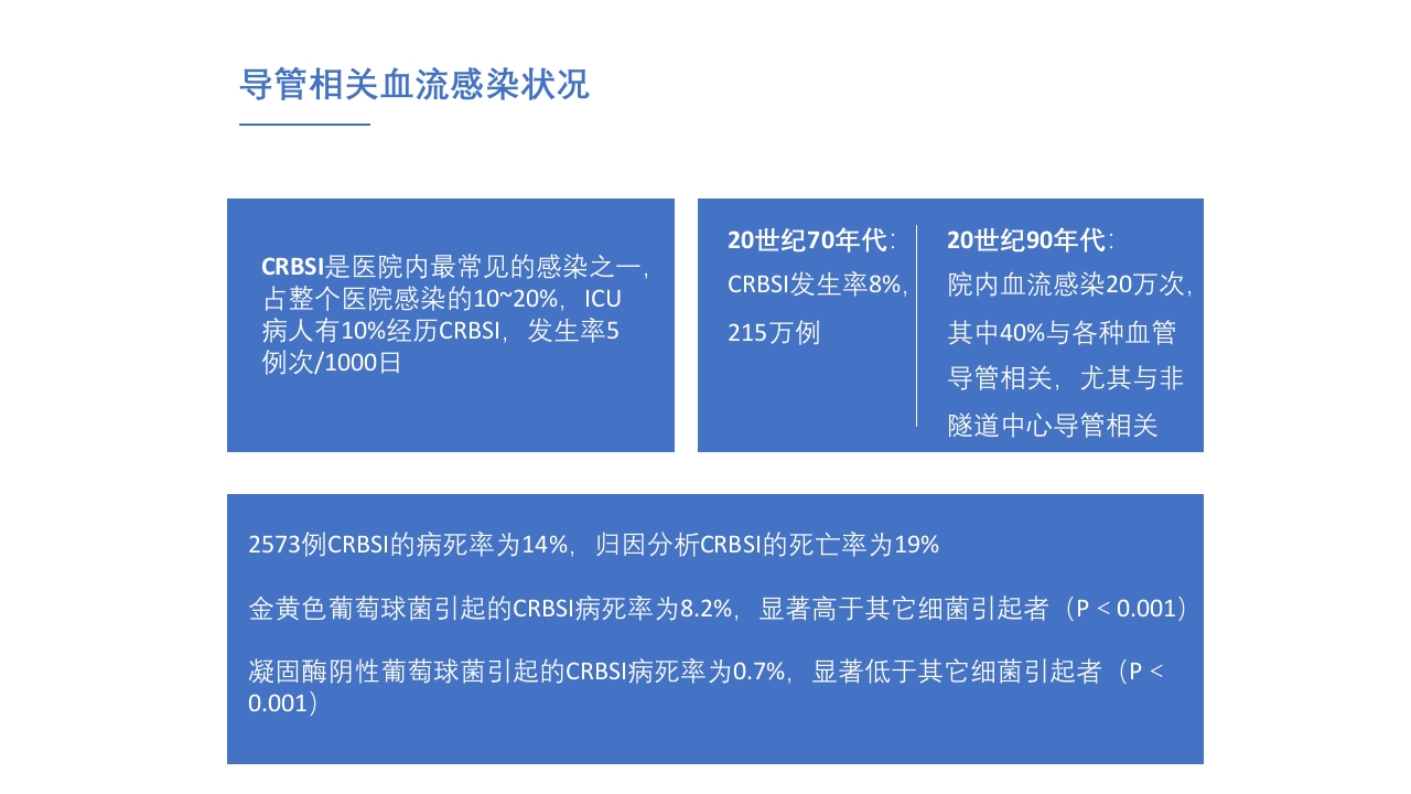 导管相关血流感染(CRBSI)的防护策略·护理部PICC培训ppt7