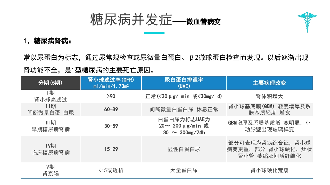 糖尿病教学PPT课件下载18