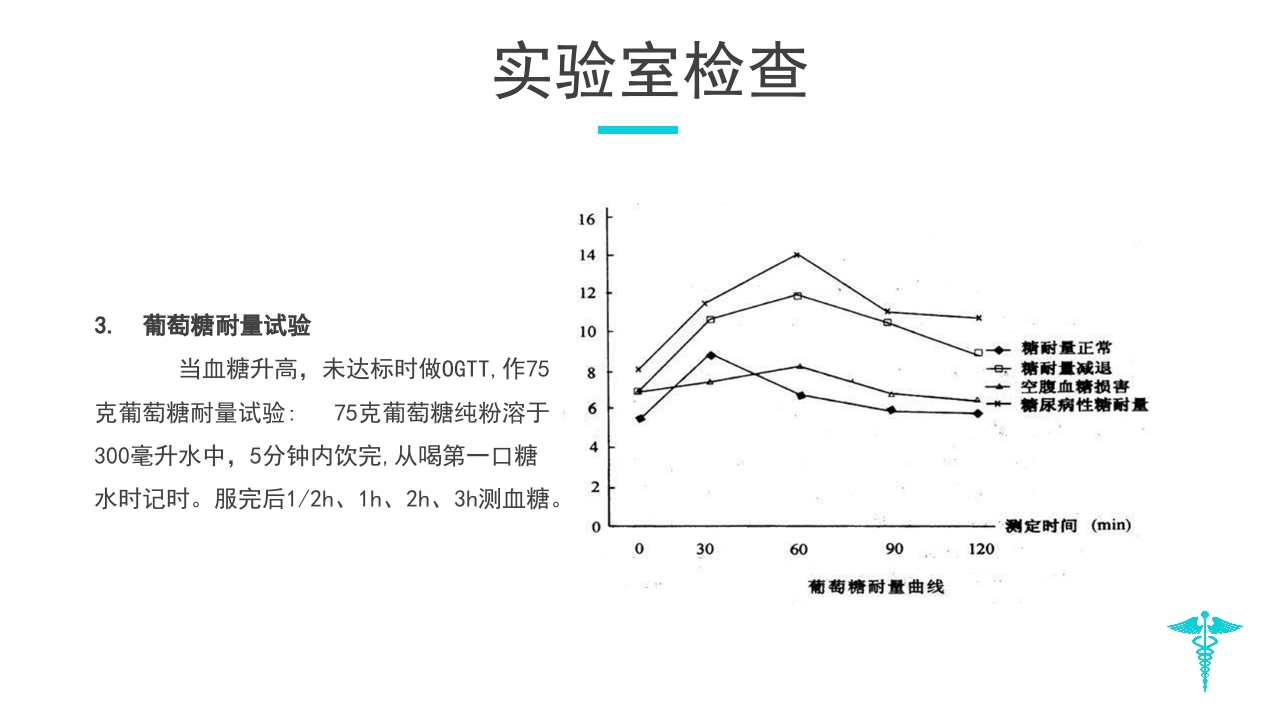 糖尿病教学PPT课件下载24