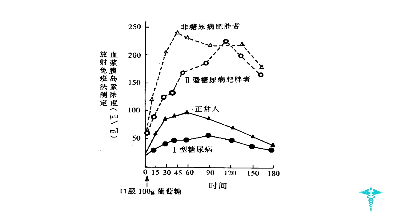 糖尿病教学PPT课件下载28