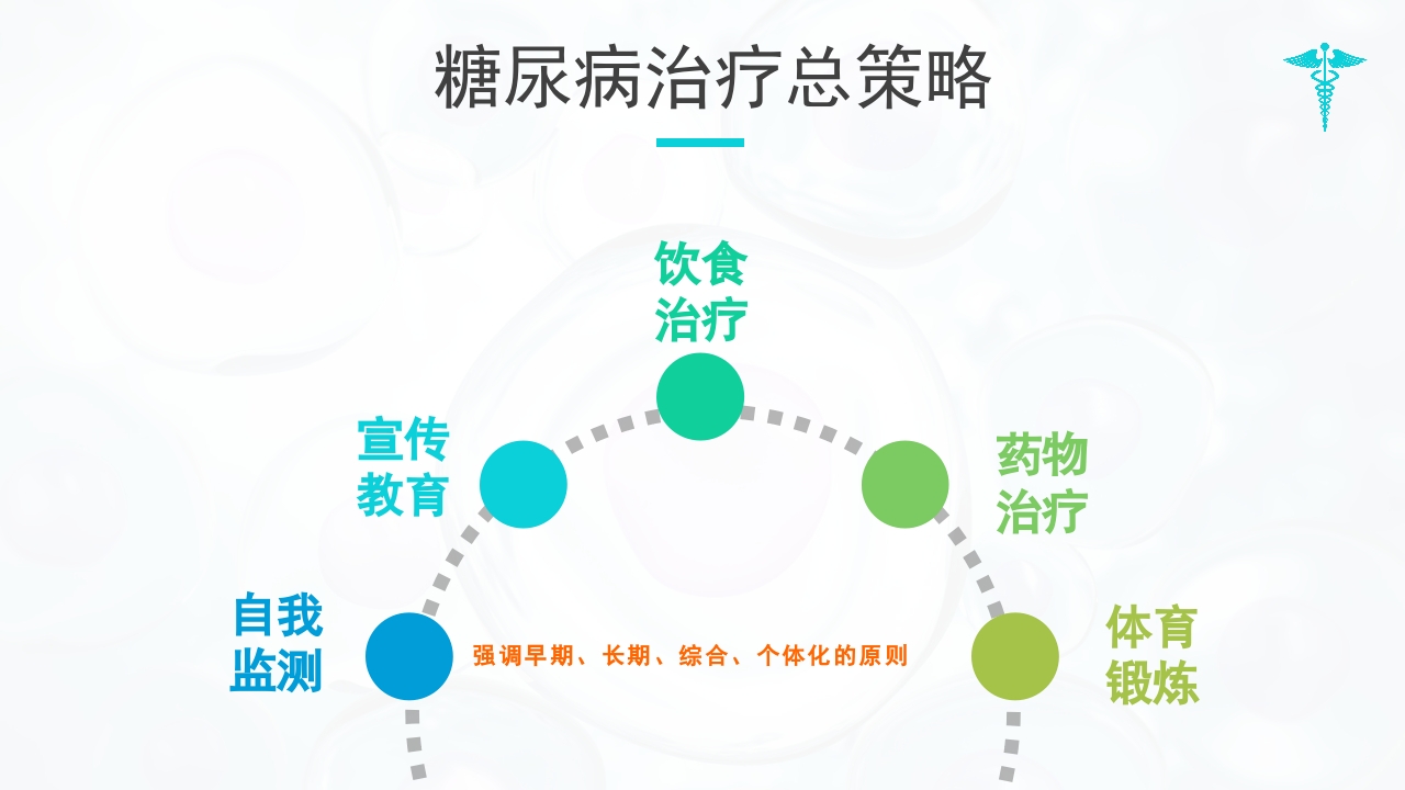 糖尿病教学PPT课件下载30