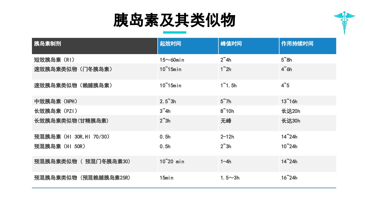 糖尿病教学PPT课件下载35