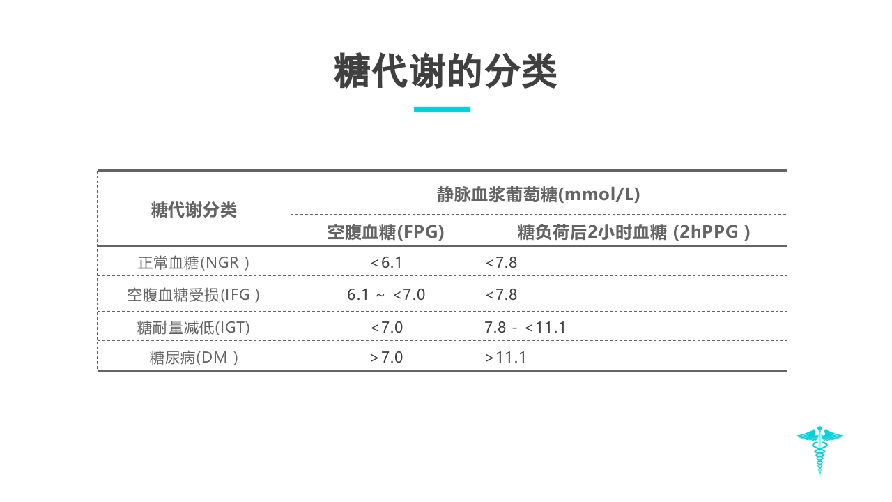 糖尿病教学PPT课件下载8