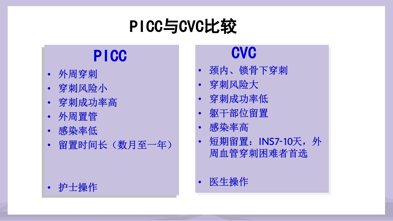 PICC导管介绍及维护PPT课件11