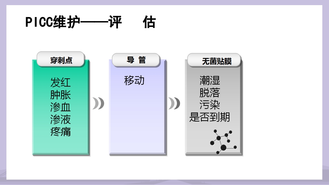 PICC导管介绍及维护PPT课件12