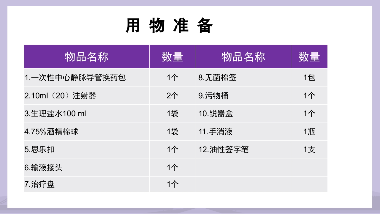 PICC导管介绍及维护PPT课件13