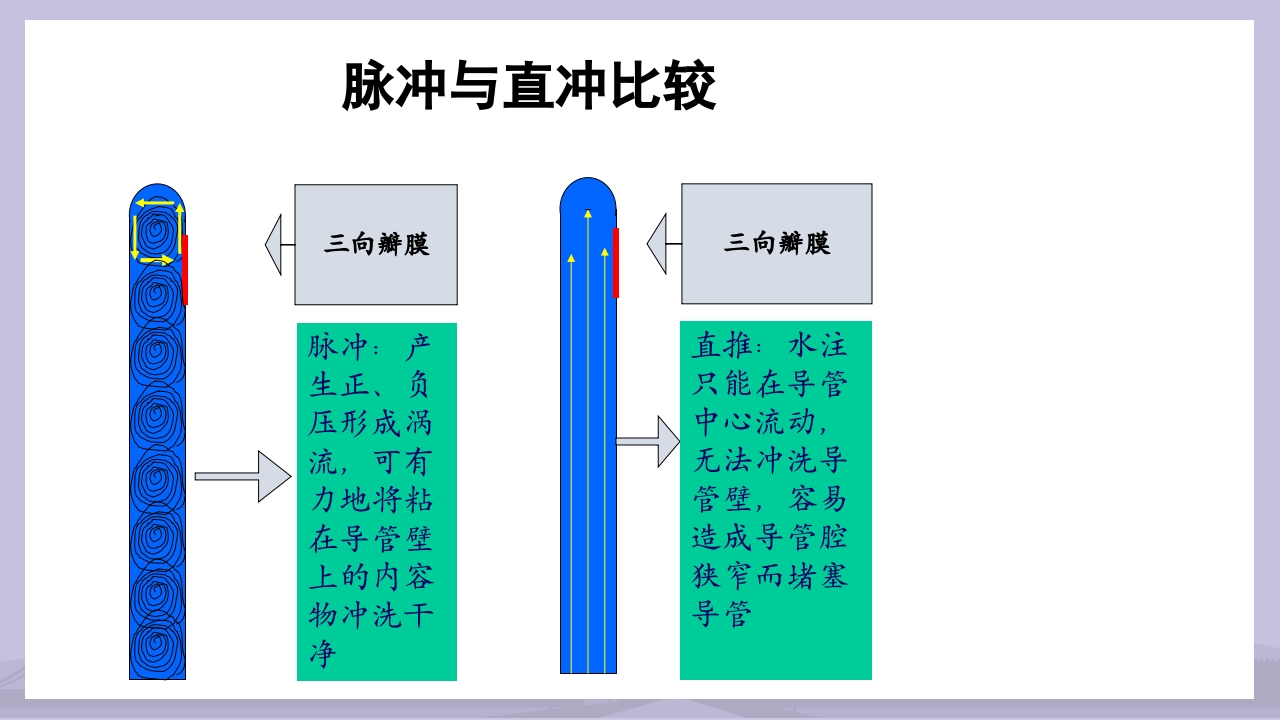 PICC导管介绍及维护PPT课件22