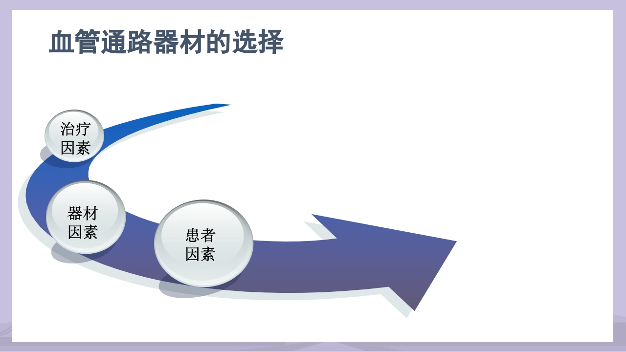PICC导管介绍及维护PPT课件6