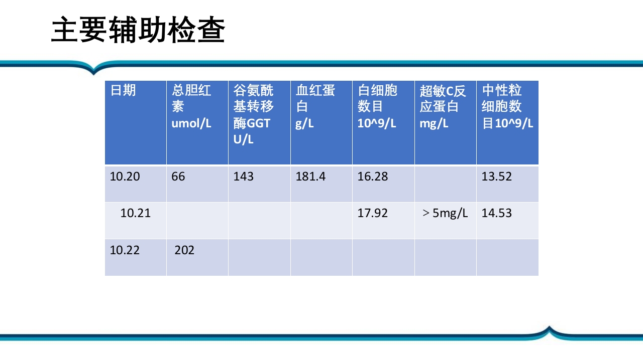 脐膨出患儿的护理PPT课件下载19